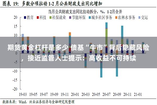 期货黄金杠杆是多少 债基“牛市”背后隐藏风险，接近监管人士提示：高收益不可持续