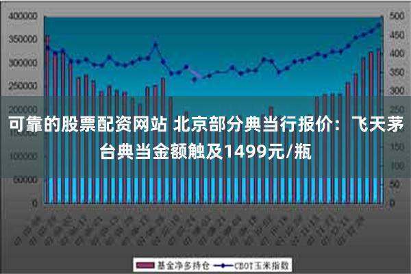 可靠的股票配资网站 北京部分典当行报价：飞天茅台典当金额触及1499元/瓶