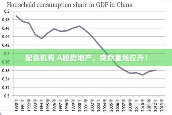 配资机构 A股房地产，突然直线拉升！