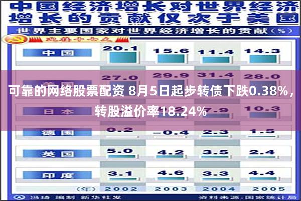 可靠的网络股票配资 8月5日起步转债下跌0.38%，转股溢价率18.24%