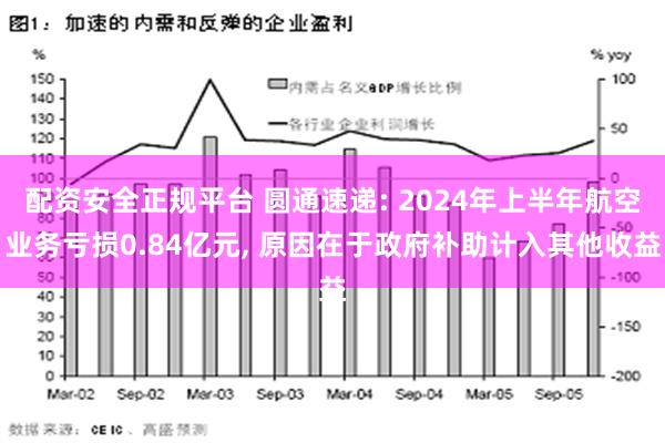 配资安全正规平台 圆通速递: 2024年上半年航空业务亏损0.84亿元, 原因在于政府补助计入其他收益