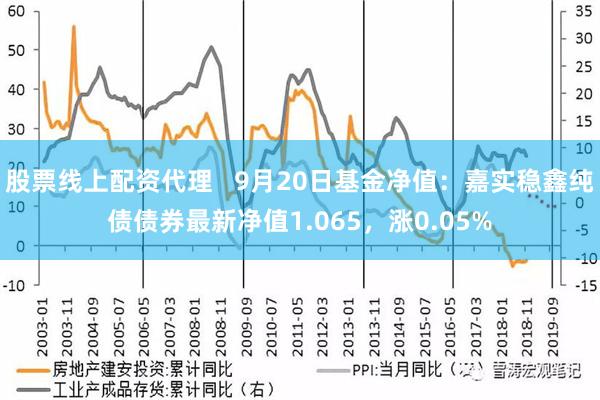 股票线上配资代理   9月20日基金净值：嘉实稳鑫纯债债券最新净值1.065，涨0.05%