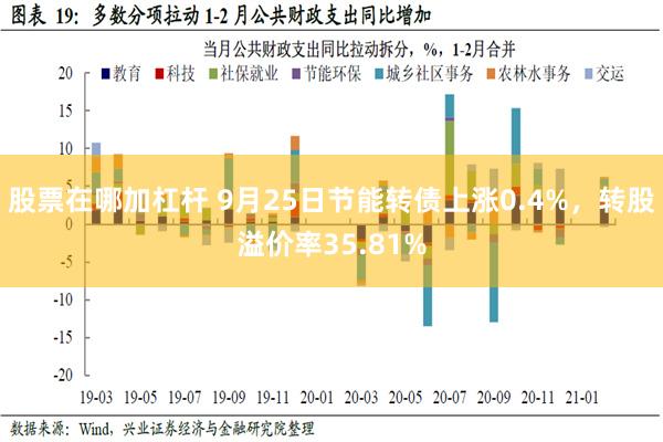 股票在哪加杠杆 9月25日节能转债上涨0.4%，转股溢价率35.81%