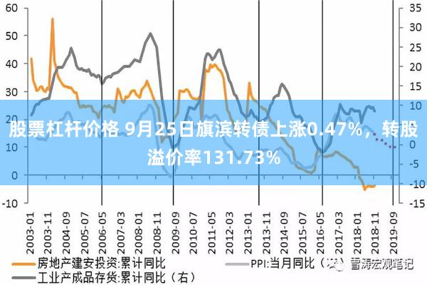 股票杠杆价格 9月25日旗滨转债上涨0.47%，转股溢价率131.73%