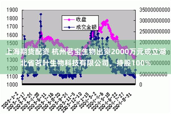 上海期货配资 杭州茗宝生物出资2000万元成立湖北省茗叶生物科技有限公司，持股100%