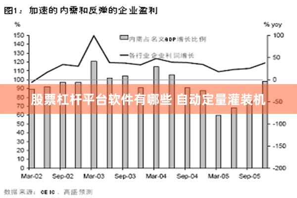 股票杠杆平台软件有哪些 自动定量灌装机