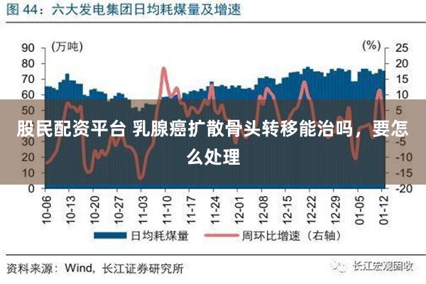 股民配资平台 乳腺癌扩散骨头转移能治吗，要怎么处理