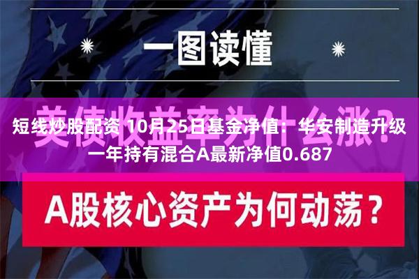 短线炒股配资 10月25日基金净值：华安制造升级一年持有混合A最新净值0.687