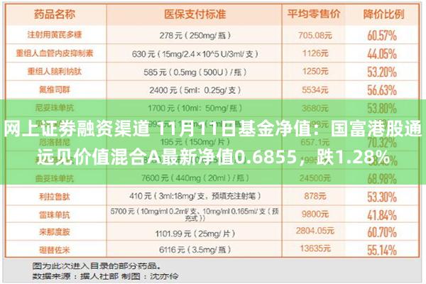 网上证劵融资渠道 11月11日基金净值：国富港股通远见价值混合A最新净值0.6855，跌1.28%