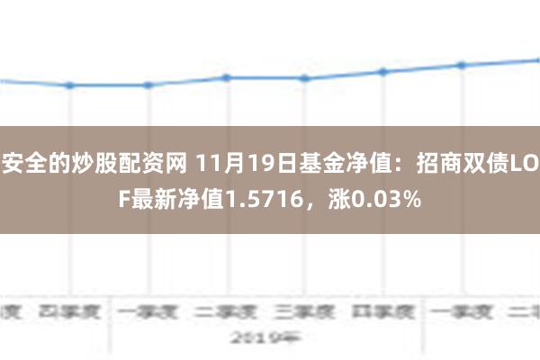 安全的炒股配资网 11月19日基金净值：招商双债LOF最新净值1.5716，涨0.03%