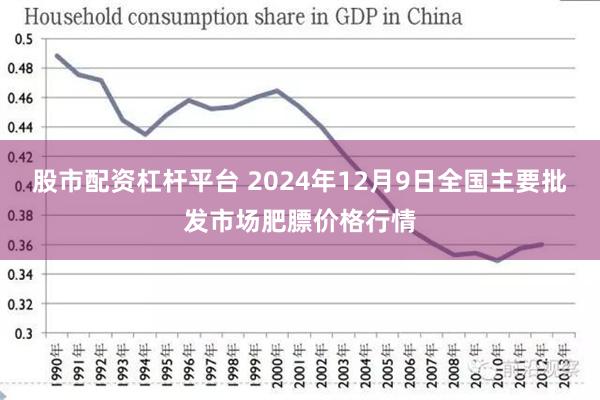 股市配资杠杆平台 2024年12月9日全国主要批发市场肥膘价格行情