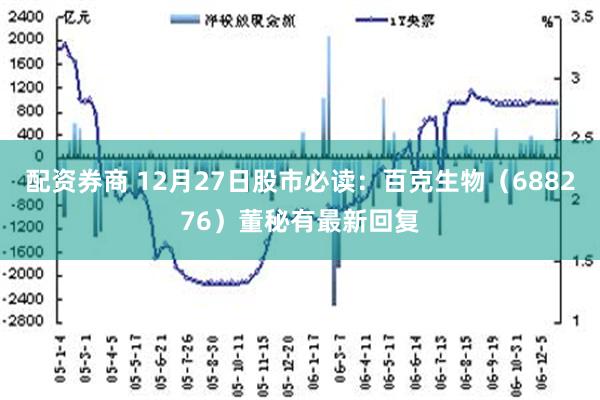 配资券商 12月27日股市必读：百克生物（688276）董秘有最新回复