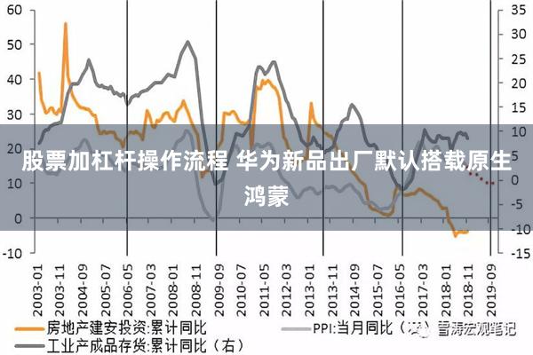 股票加杠杆操作流程 华为新品出厂默认搭载原生鸿蒙