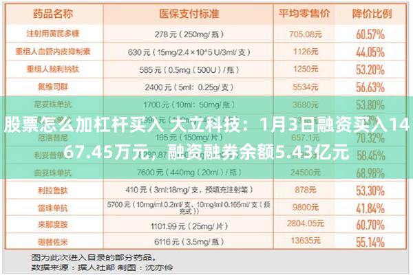 股票怎么加杠杆买入 大立科技：1月3日融资买入1467.45万元，融资融券余额5.43亿元