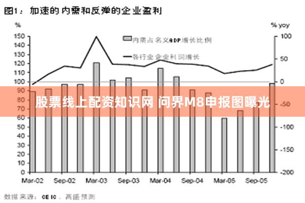 股票线上配资知识网 问界M8申报图曝光