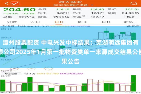 漳州股票配资 中电兴发中标结果：芜湖明远集团有限公司2025年1月第一批物资类单一来源成交结果公告