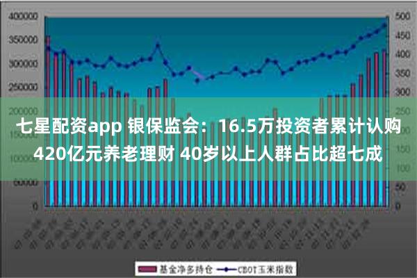 七星配资app 银保监会：16.5万投资者累计认购420亿元养老理财 40岁以上人群占比超七成